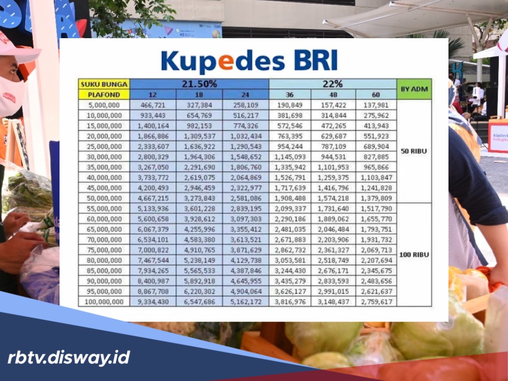 Tabel Kupedes BRI Pinjaman Rp 50 Juta, Ini Syarat yang Harus Dipenuhi dan Caranya