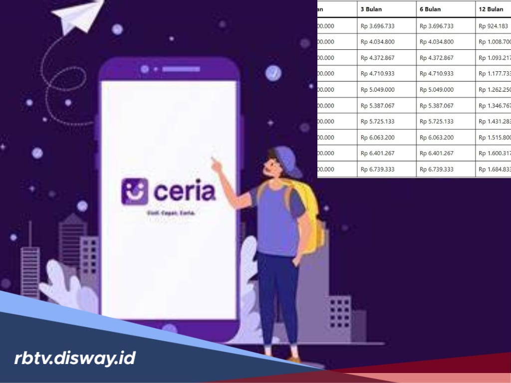 Tabel Pinjaman BRI Ceria, Pinjam Rp 10 Juta Cicilan per Bulan hanya Segini