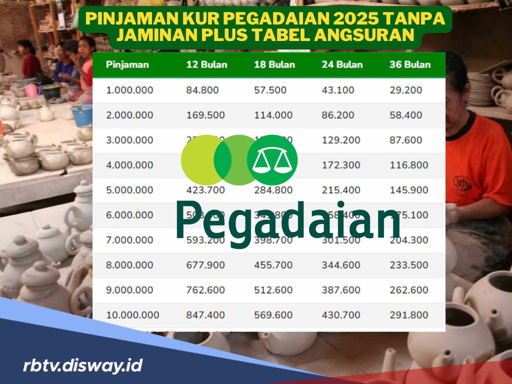 KUR Pegadaian 2025 Tanpa Jaminan Lengkap dengan Tabel Angsuran, Cek dan Ajukan Pinjaman