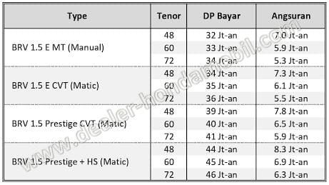 Tahun 2024 Mobil Baru, Cek Simulasi Harga DP dan Angsuran Kredit Mobil Honda BRV 2024