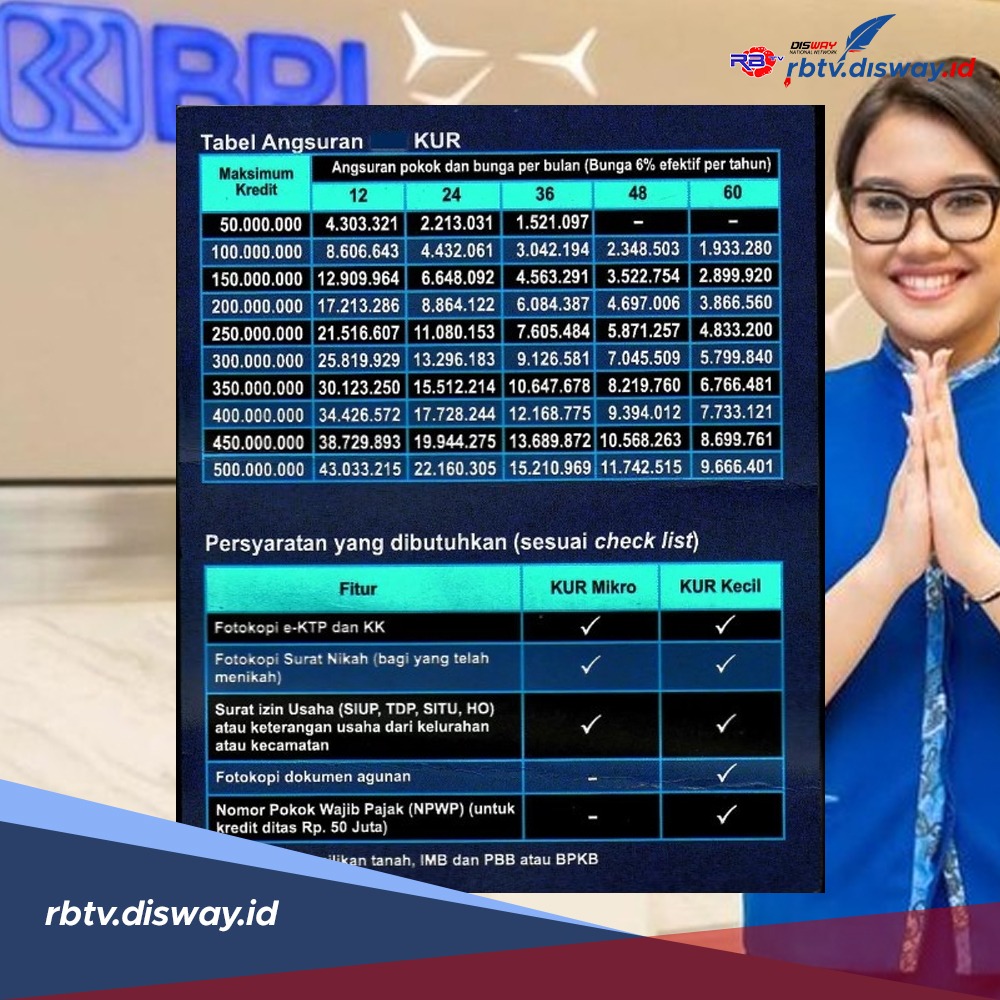 Syarat Mudah Dan Proses Cepat, Ini Tabel Angsuran KUR BRI 2024 Pinjaman ...