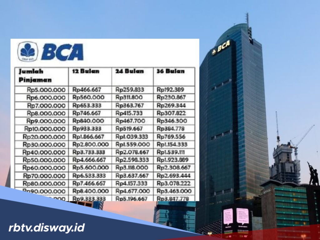 Pinjaman KUR BCA 2025 Rp 75 Juta, Cair Tanpa Biaya Provisi dan Admin