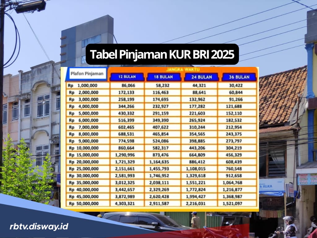 Tabel Angsuran Pinjaman KUR 2025 di BRI, Pinjaman Rp 100 Juta, Pahami Cara dan Syaratnya Ini