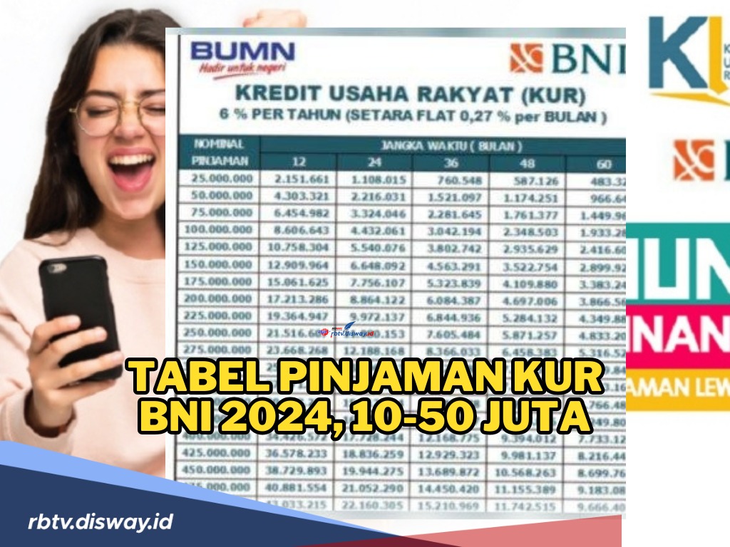 Tabel Pinjaman KUR BNI 2024, Pinjaman Rp 10 Juta-50 Juta Tanpa Agunan, Cicilan Mulai dari Rp 100 Ribuan