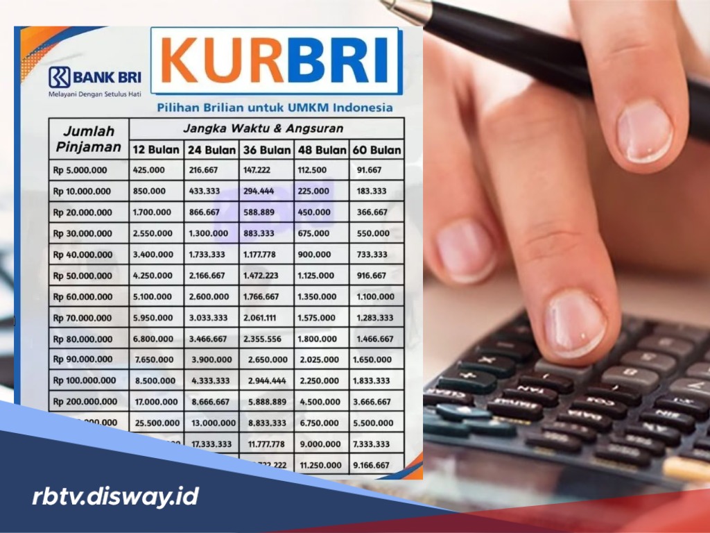 Sebelum Ajukan Pinjaman KUR BRI, Siapkan Dokumen Berikut Ini