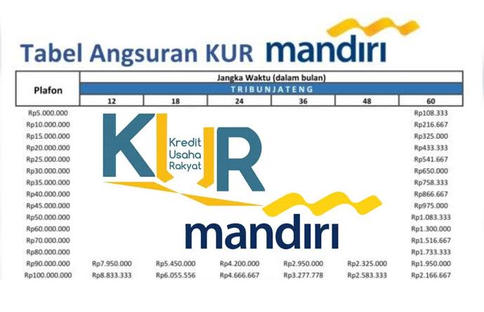 Tabel KUR Mandiri Terbaru 2025 Pinjaman Rp10 Juta-Rp 50 Juta, Tanpa Jaminan dan Mudah Cair