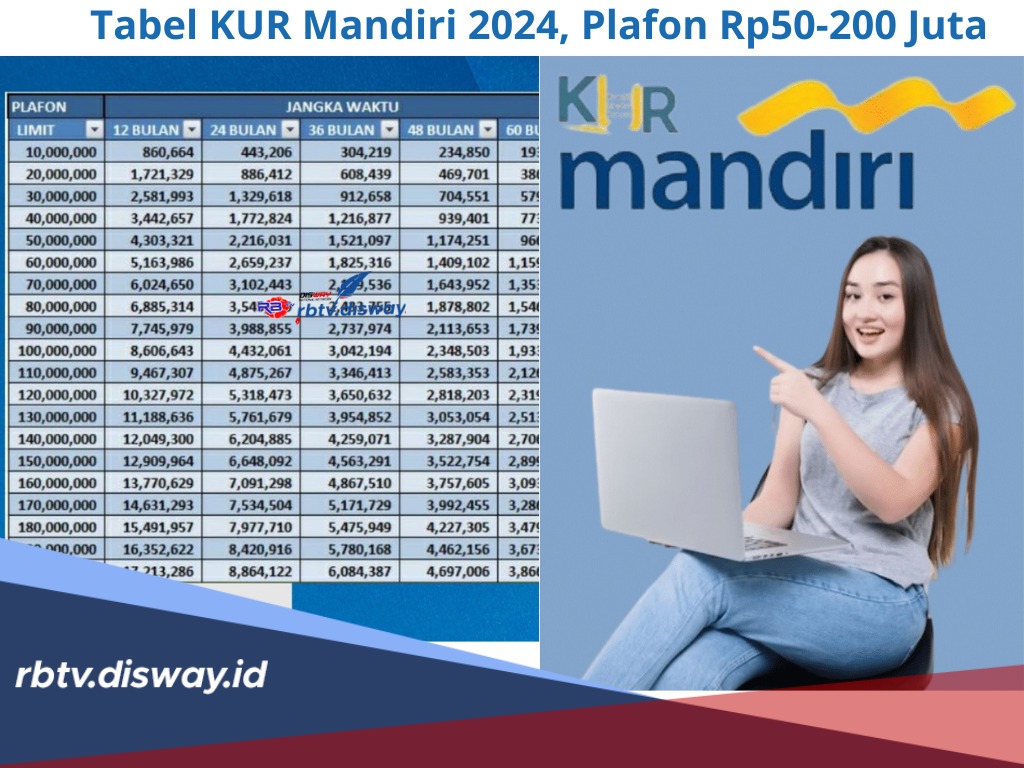 Tabel KUR Mandiri 2024, Plafon Rp50-200 Juta Cicilan Ringan Tenor Panjang, Ini Persyaratannya