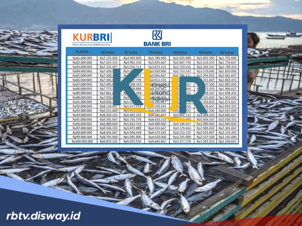 KUR BRI 2025 Beri Prioritas Khusus Bagi 8 Jenis Usaha Ini, Simak Simulasi Angsuran Pinjaman di Atas Rp 50 Juta