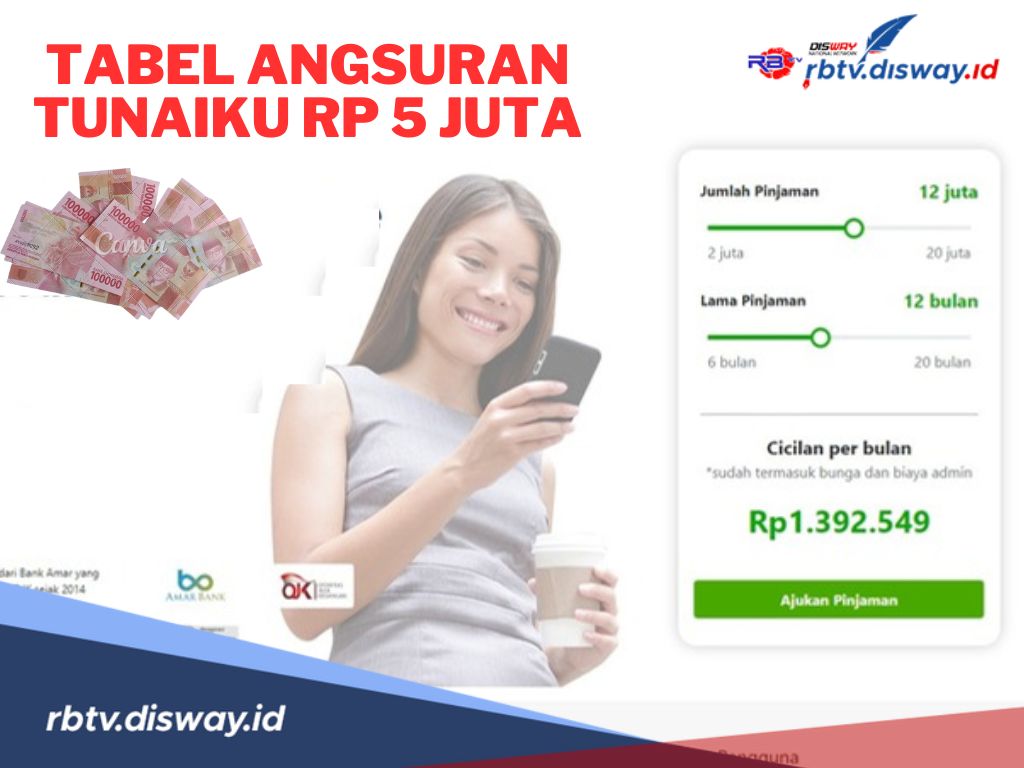  Tabel Angsuran Pinjaman Rp 5 Juta di Tunaiku, Pengajuan Tanpa Agunan