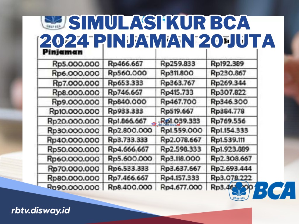 Cek Simulasi KUR BCA 2024 Pinjaman 20 Juta dan Cara Ajukannya 