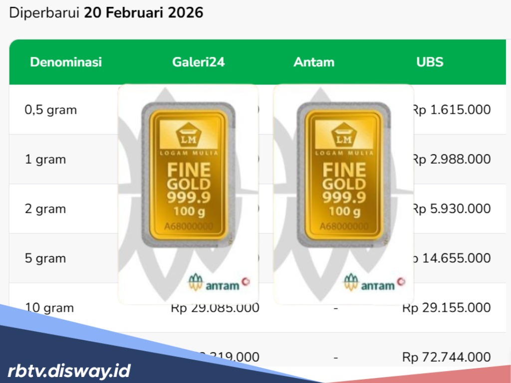 Update Harga Emas Hari Ini Kian Menguat, Antam Rp 2,9 Juta Disusul Galeri24 dan UBS