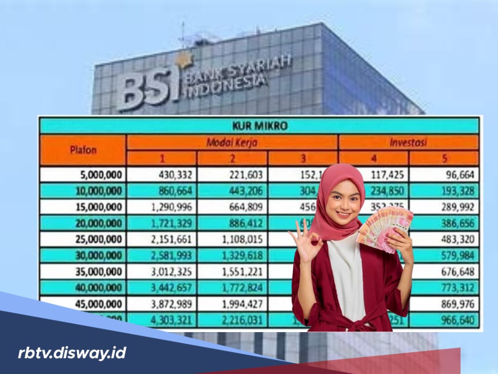 Pinjaman KUR BSI 2025, Ini Tabel Angsuran Rp 25 Juta Serta Syarat Pengajuan