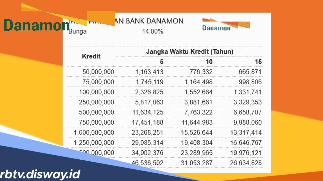Tabel Angsuran Pinjaman Bank Danamon, Pinjaman Mulai Rp 5 Jutaan Angsuran Mulai Rp 200 Ribuan