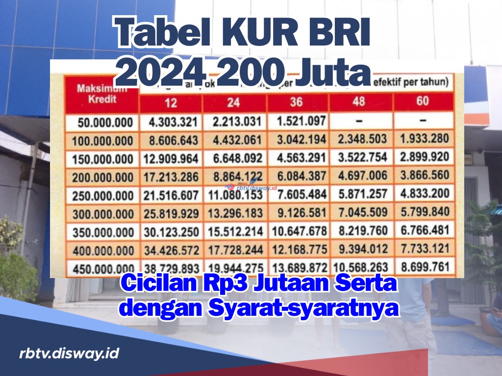 Tabel Angsuran KUR BRI 2024 Pinjaman Rp 200 Juta Dengan Cicilan Rp 3 ...