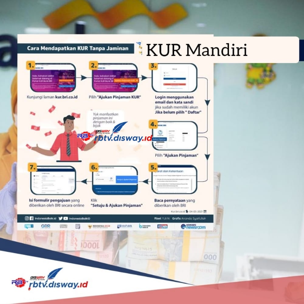 KUR Mandiri 2024 Tanpa Jaminan, Segini Angsuran Pinjaman Rp 20 Juta dan Proses Cair Cepat