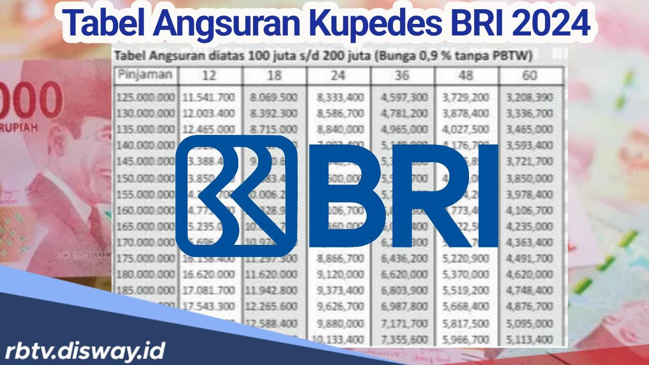 Tabel Angsuran Kupedes BRI 2024, Pinjaman Rp 55 Juta, Angsuran Mulai Rp 2 Jutaan per Bulan