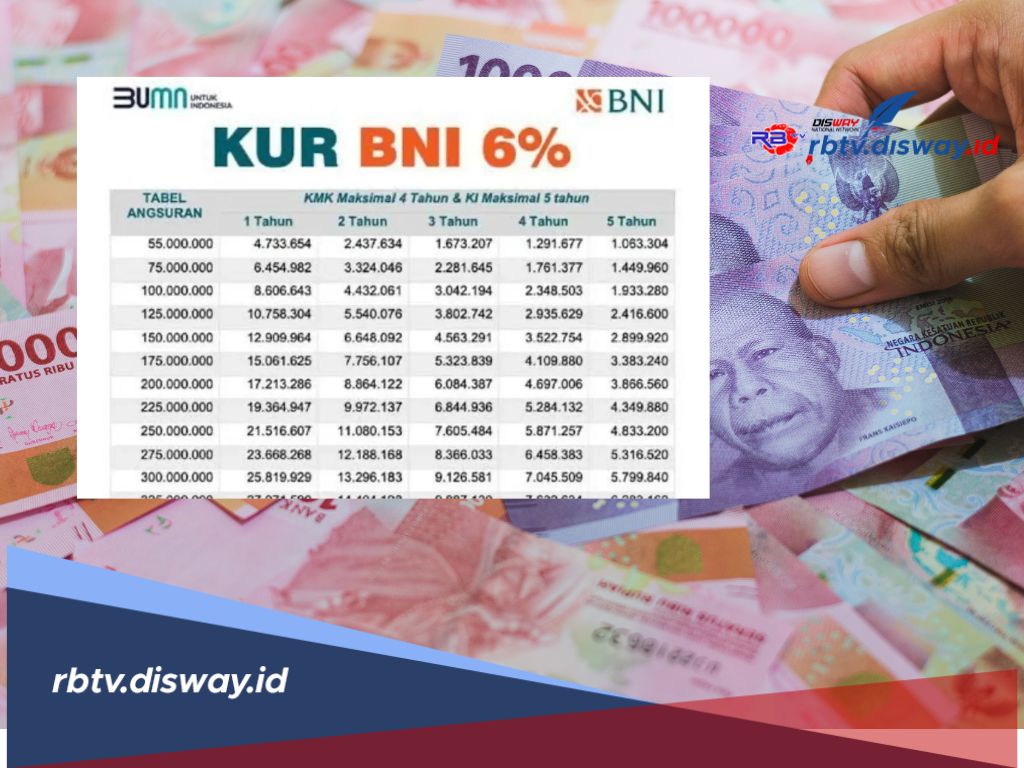 Simulasi Cicilan KUR BNI 2025 Rp 100 Juta, Solusi Bagi yang Butuh Modal