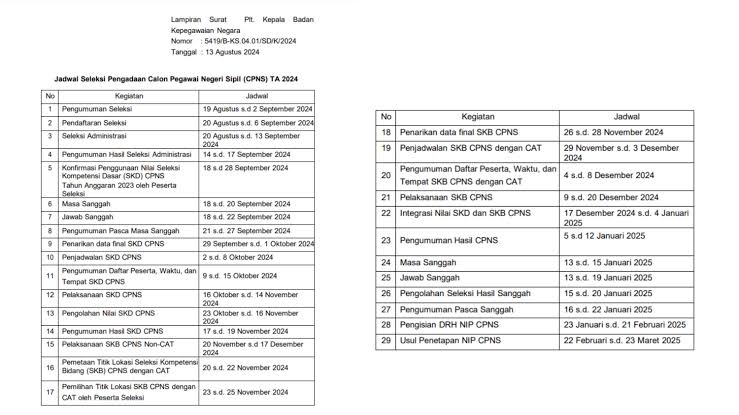 Dimulai Oktober, Ini Jadwal Terbaru Pelaksanaan Tes SKD dan SKB CPNS 2024