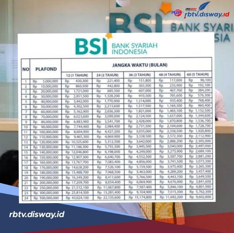 Tabel Angsuran KUR BSI 2024 Pinjaman Rp25-50 Juta Tanpa Bunga dan Riba, Cicilan Ringan