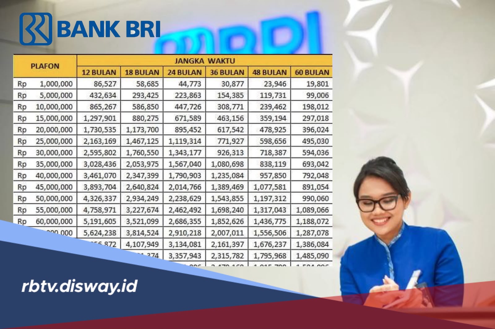 Tabel Angsuran KUR BRI 2026 Pinjaman Rp 40 Juta, Cek Cicilan Tenor 12 Bulan sampai 60 Bulan