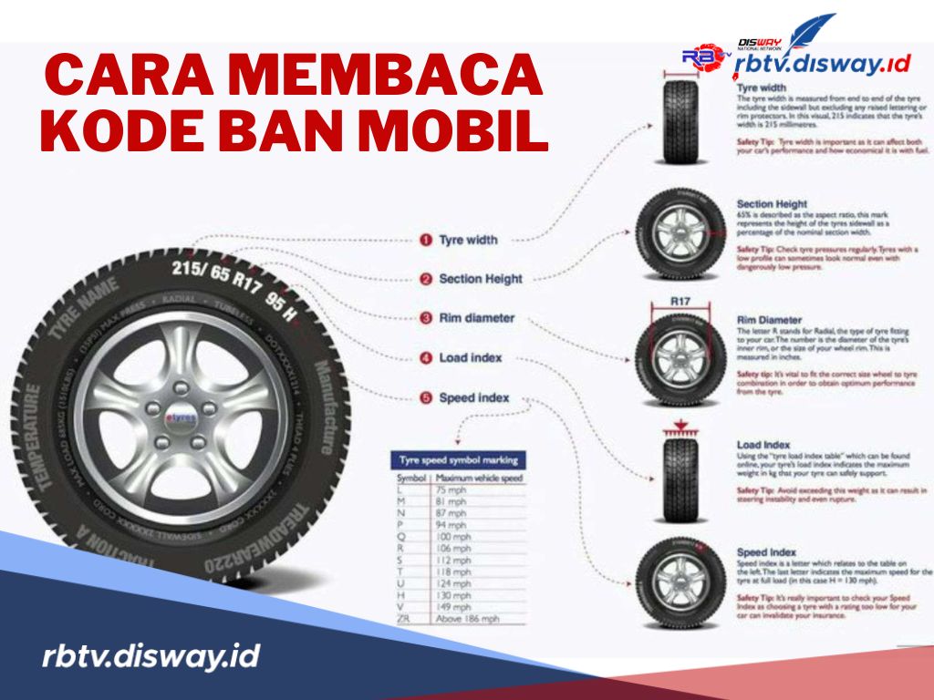 Arti dan Cara Membaca Kode di Ban Mobil, Bukan Sekadar Angka