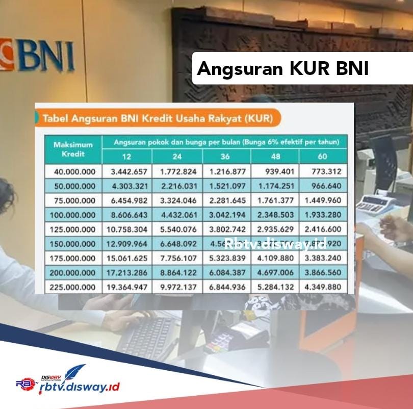 Angsuran Rp 900 Ribuan dan Cair Kurang dari Seminggu, Begini Cara Pengajuan KUR BNI Pinjaman Rp 50 Juta 