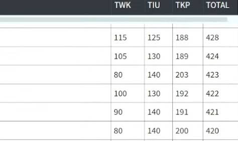 Intip Live Score Hasil Tes SKD CPNS 2024, Berikut 13 Tautan yang Bisa Diakses