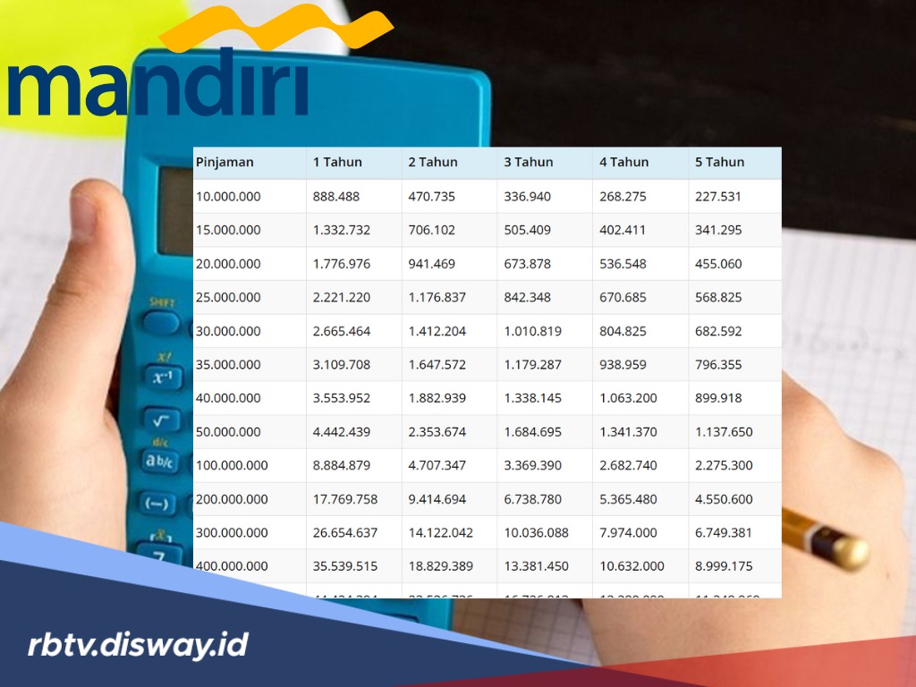 Ajukan KSM Mandiri Rp 250 Juta Angsuran Mulai Rp 3 Jutaan Per Bulan, Ini Syarat Pengajuannya