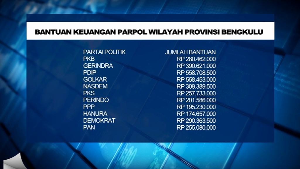 Hanya PAN Belum Ajukan Pencairan Bantuan Keuangan Parpol