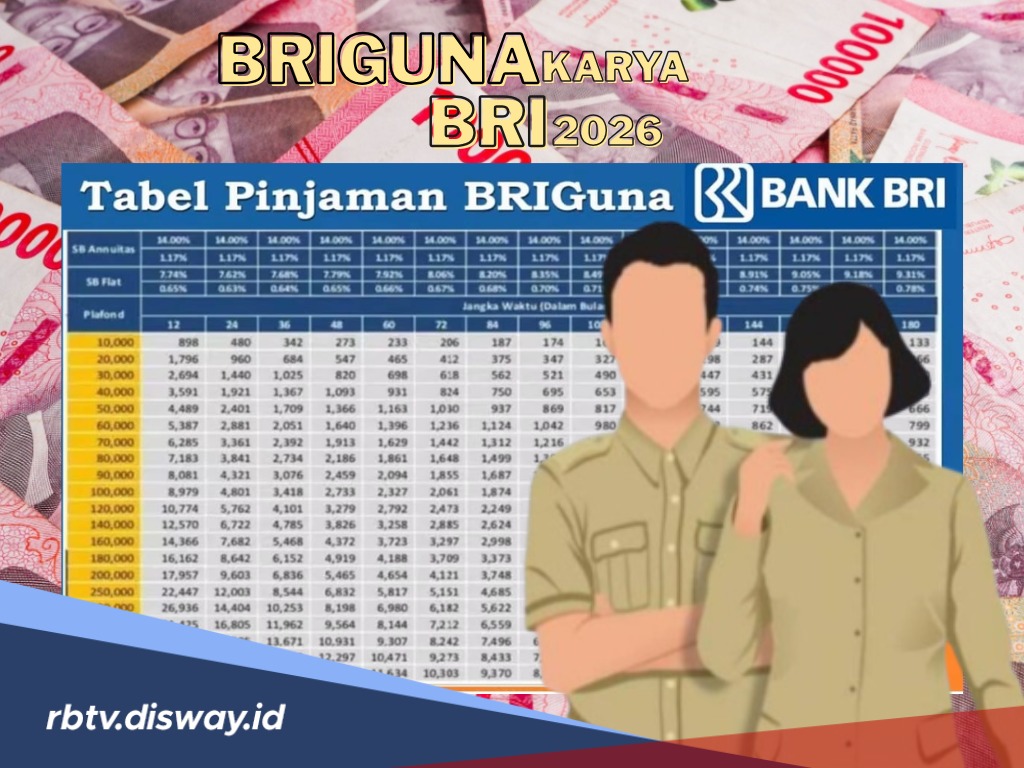 Pinjaman BRI 2026 yang Aman Diajukan Pinjaman BRIguna Lewat Online