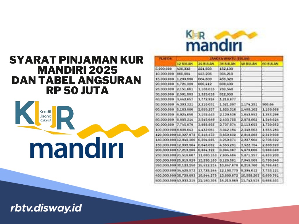 Syarat dan Tabel Pinjaman KUR Mandiri 2025 Plafon Rp 50 Juta, Usia 21 Tahun Bisa Ajukan Pinjaman