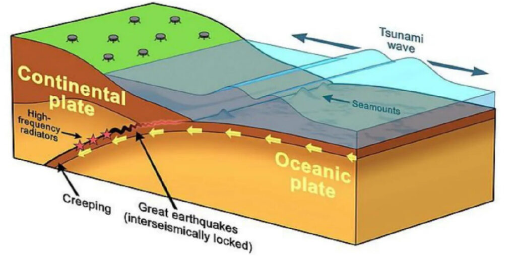 Bukan Menakut-nakuti, Ini 13 Segmen Megathrust yang Mengancam Indonesia