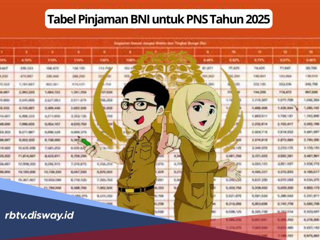 Tabel Pinjaman BNI untuk PNS Tahun 2025, Plafon Rp 200 Juta Tenor 5 Tahun, Ini Syarat Dokumen Pengajuannya