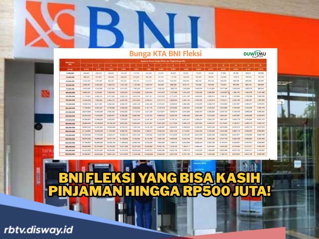 Butuh Dana Cepat Tanpa Jaminan? Ajukan BNI Fleksi Saja, Cicilannya Murah
