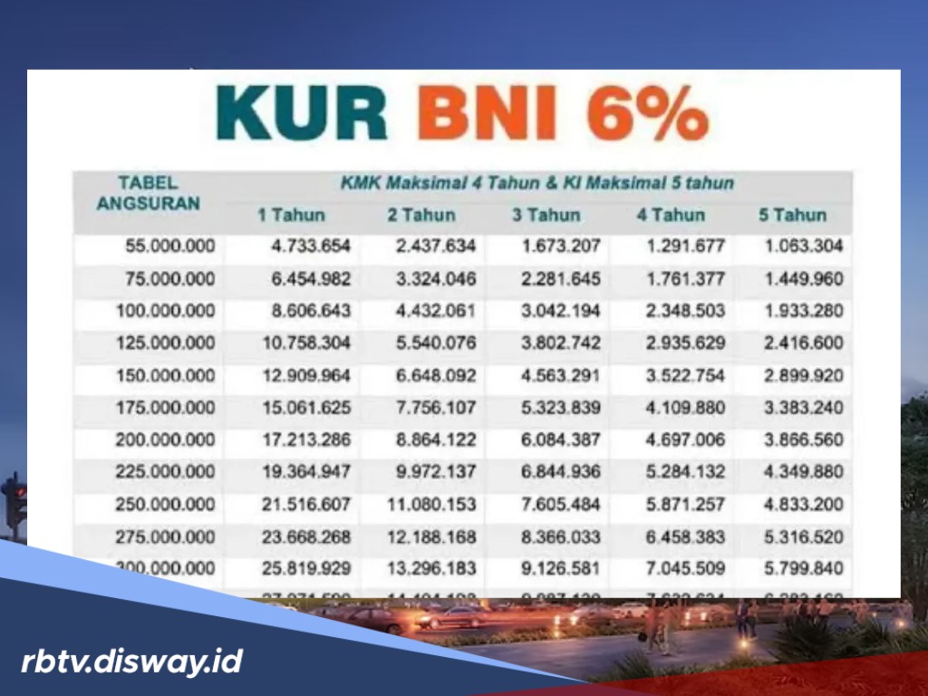 KUR BNI 2025 Pinjaman Rp 100 Juta Tanpa Jaminan, Terapkan Tips Ini agar Lolos Pengajuan