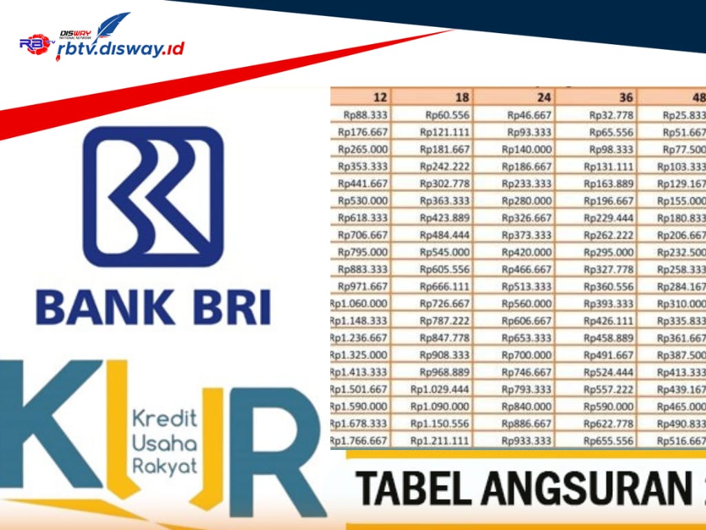 Tabel Angsuran KUR BRI 2024, Ini Cara agar Pinjaman Rp 15 Juta Cair Cepat