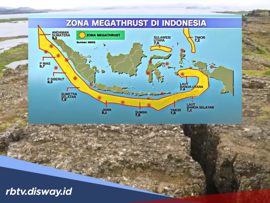 Tanda Muncul Gempa Megathrust yang Mengancam Indonesia