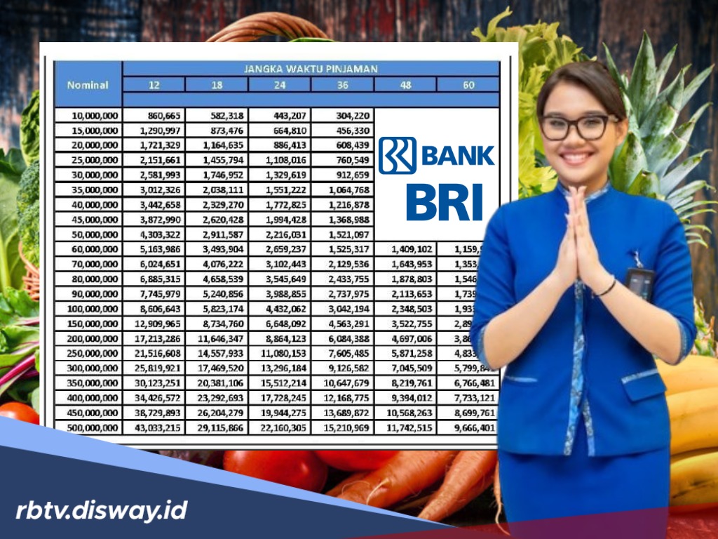 KUR BRI Hari Ini Rabu 7 Mei 2025, Pinjaman Rp 15 Juta Bisa Bayar Sampai 60 Kali