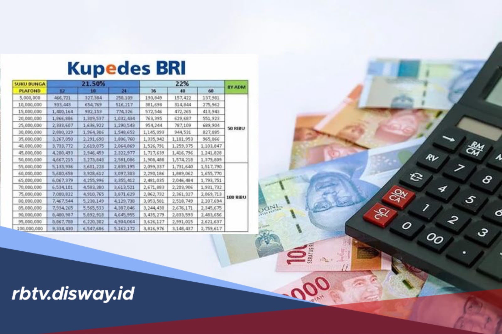 Tabel Angsuran Kupedes BRI 2026 untuk Nilai Pinjam Rp 25 Juta Cicilan Terjangkau