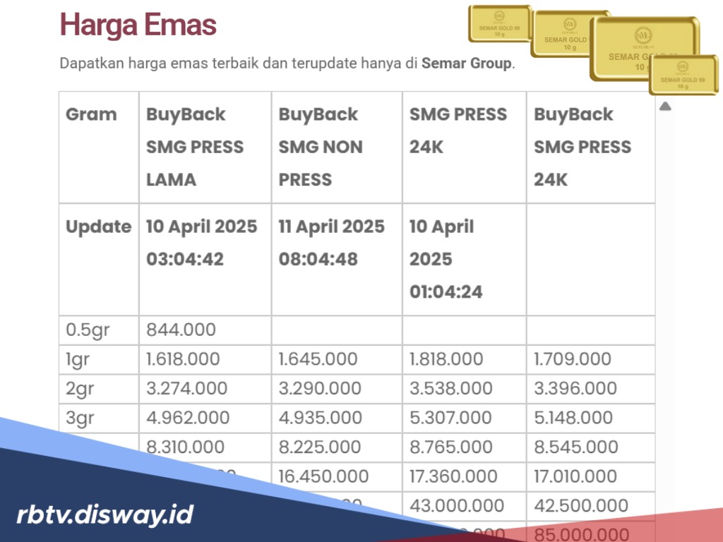 Harga Emas Semar Nusantara Hari Ini, Berikut Panduan Praktis Membelinya