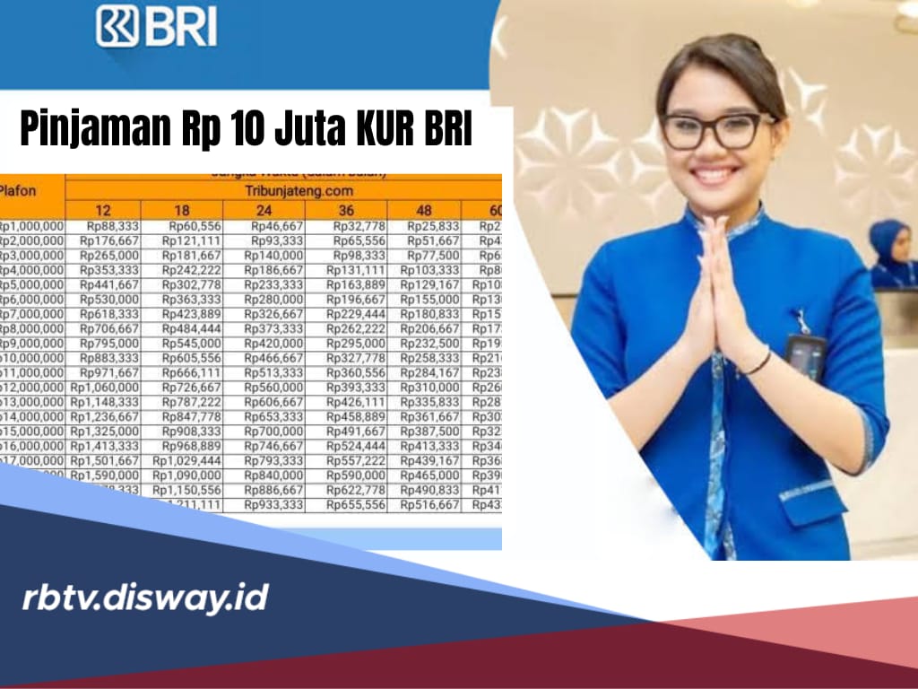 Pinjaman Rp10 Juta di BRI Bebas Administrasi, Simak Berapa Cicilan Bulanannya Tenor 60 Bulan