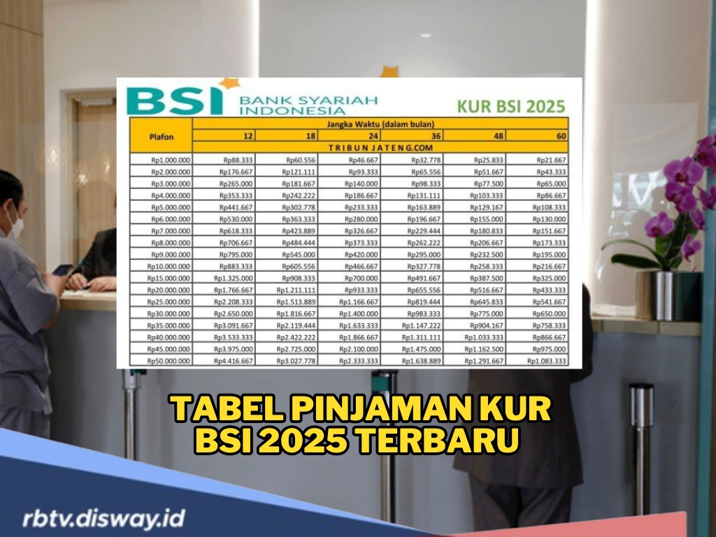 Solusi Tambahan Modal Usaha Tanpa Riba dengan KUR BSI, Ini Tabel Pinjaman KUR BSI 2025 Terbaru