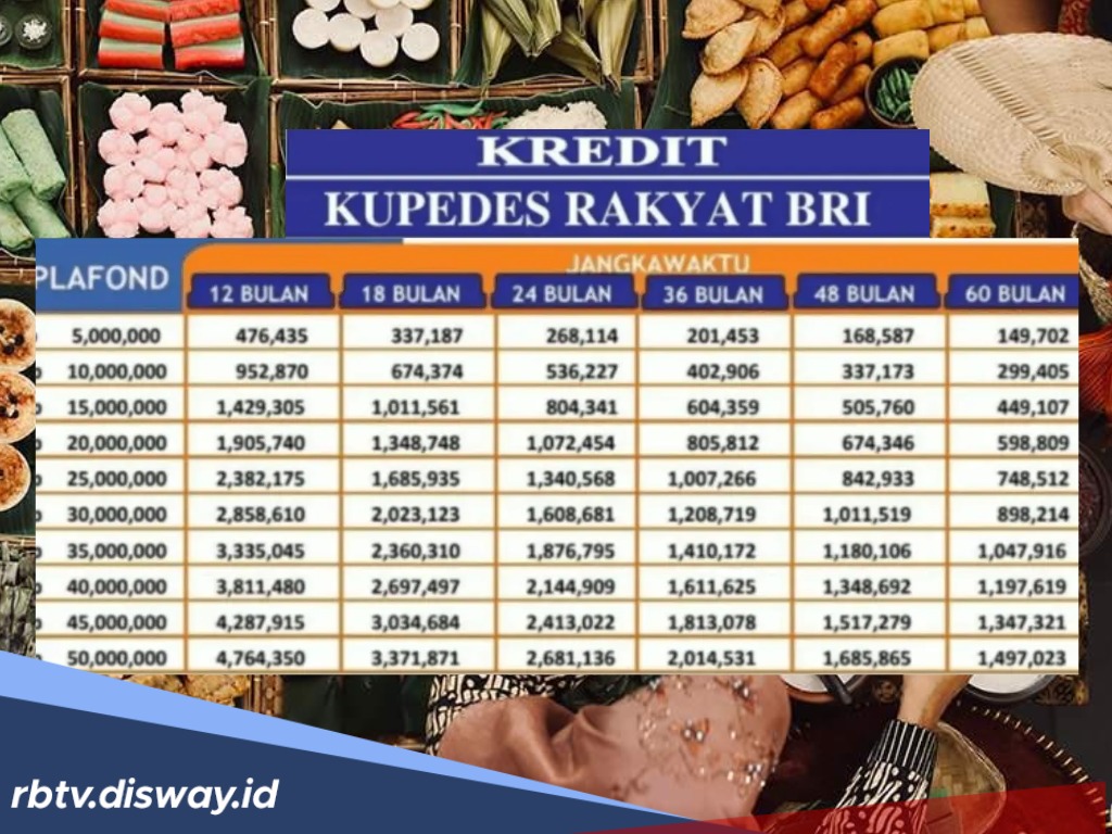 Tabel Kupedes BRI Pinjaman Rp 85 Juta, Berapa Bunganya per Bulan?