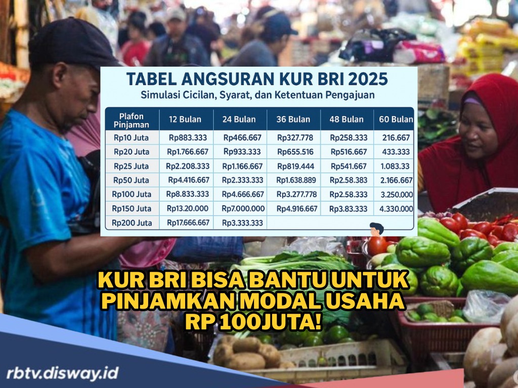 Cicilan KUR BRI 2025, Pinjam Rp 100-200 Juta Segini Angsuran Terendahnya