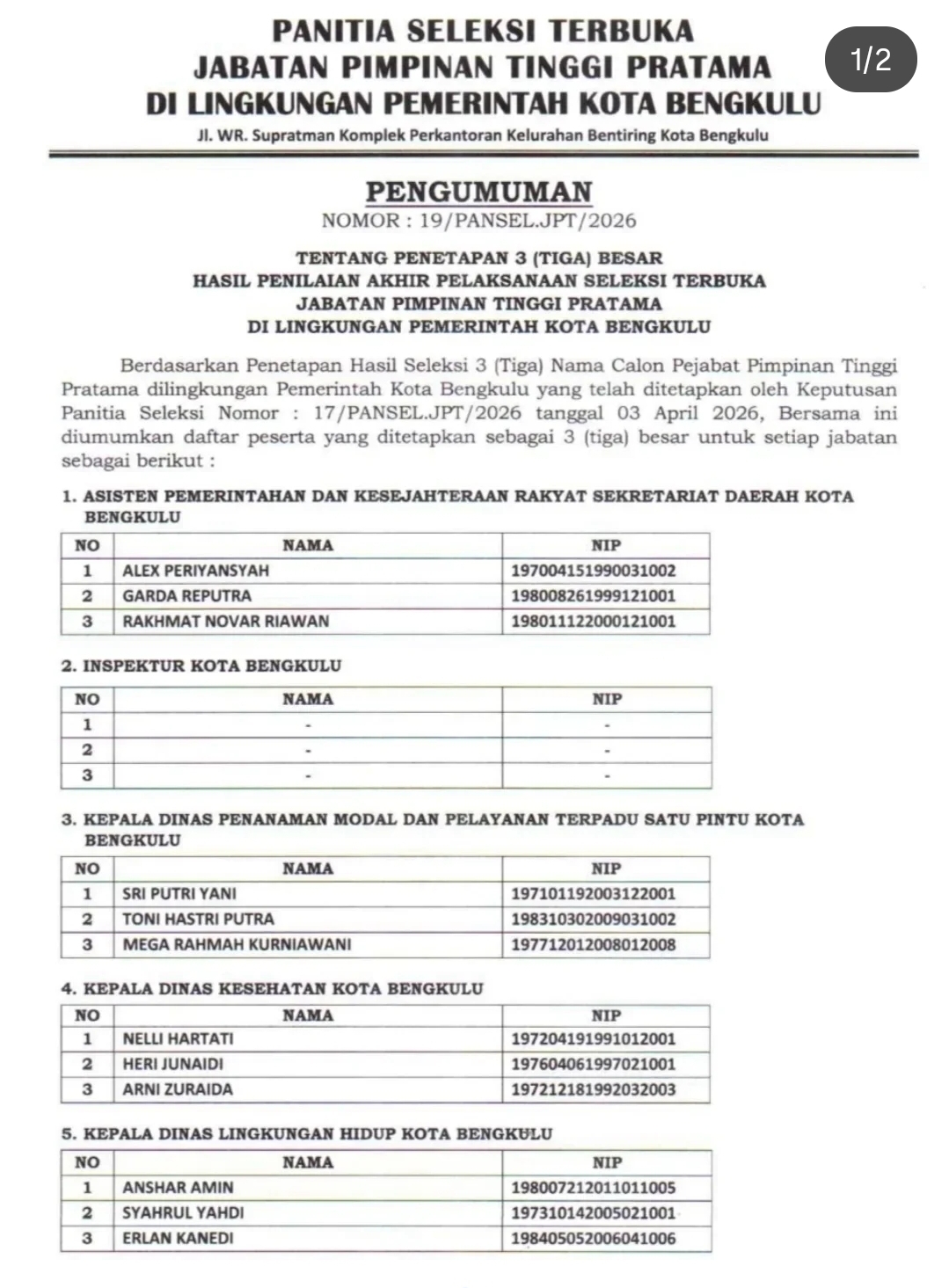 PENGUMUMAN!!! Ini 3 Besar Calon Asisten dan Kepala Dinas Pemkot Bengkulu 