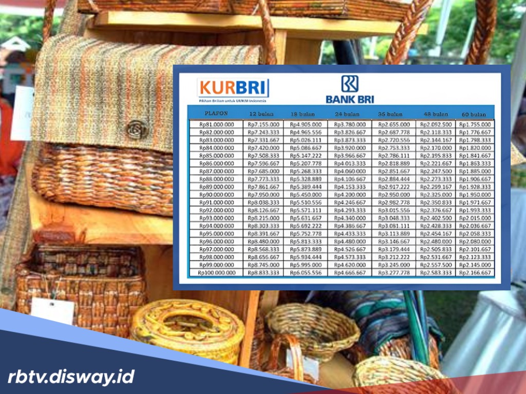 KUR BRI 2025, Pinjam Tipis-tipis, Berikut Simulasi KUR BRI Pinjaman Rp 10 Juta