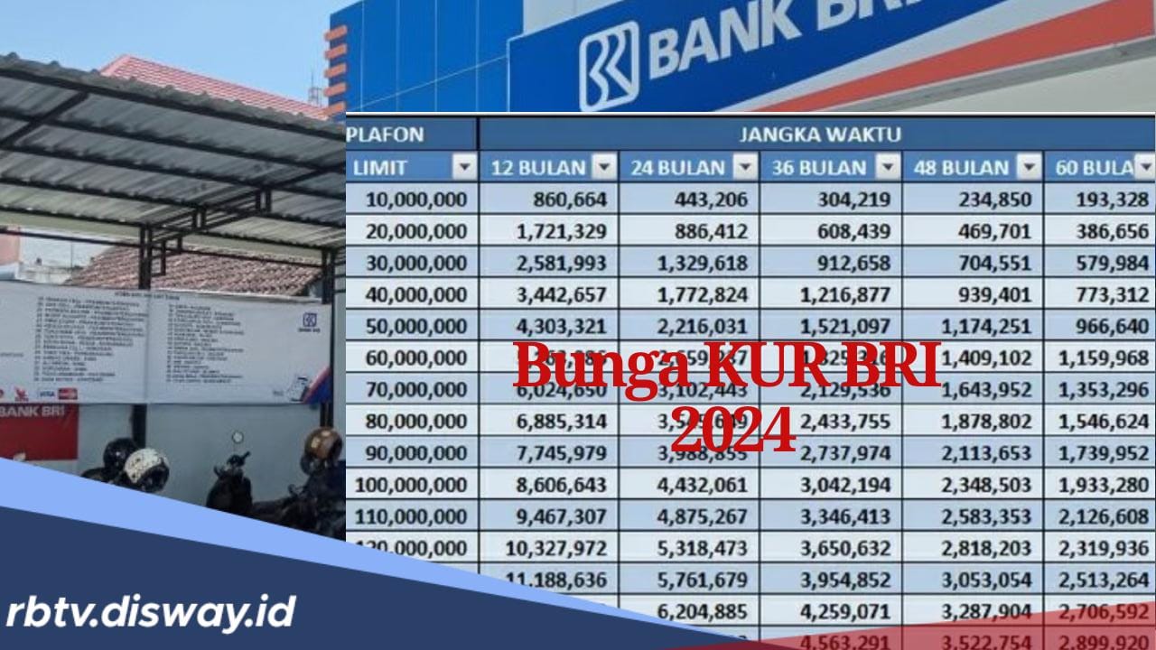 Berapa Bunga KUR BRI 2024 Terbaru? Cek juga Cara Pengajuan KUR BRI 2024 Bisa Lewat HP