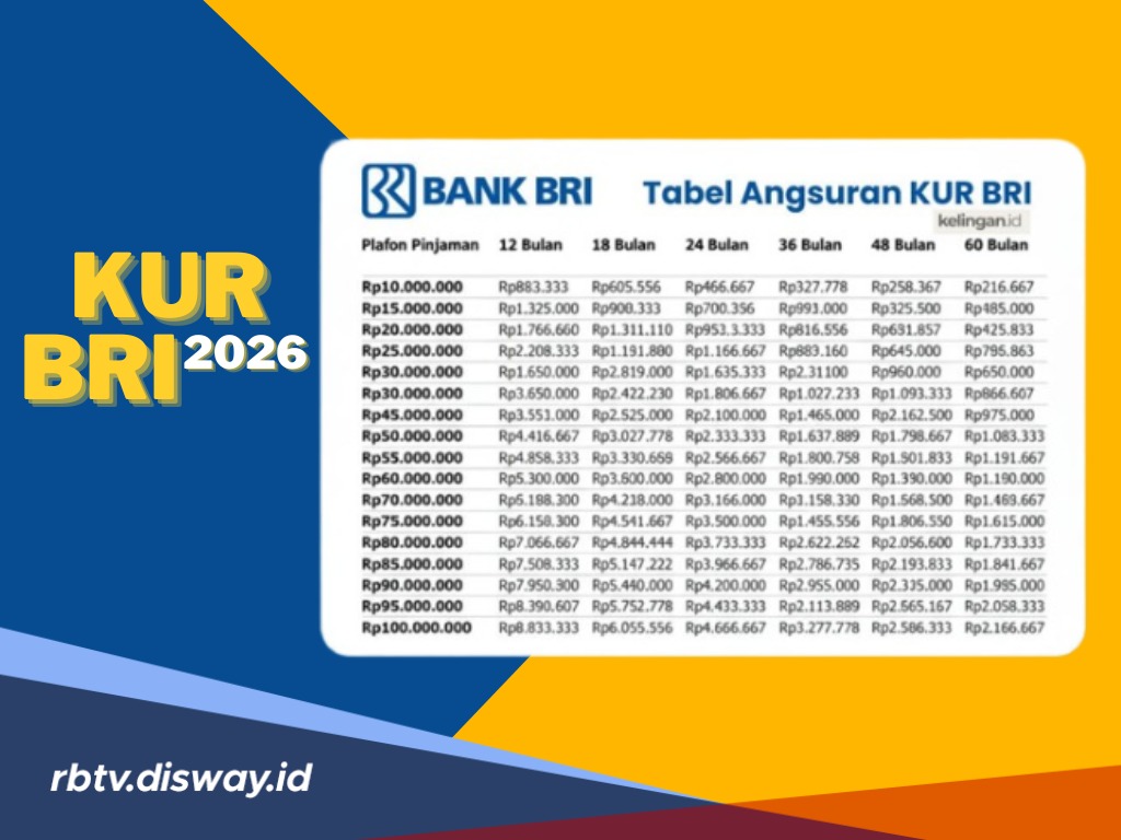 Tabel KUR BRI Januari 2026 Pinjaman Rp 35 Juta, Pengajuan Bisa Lewat Aplikasi BRImo