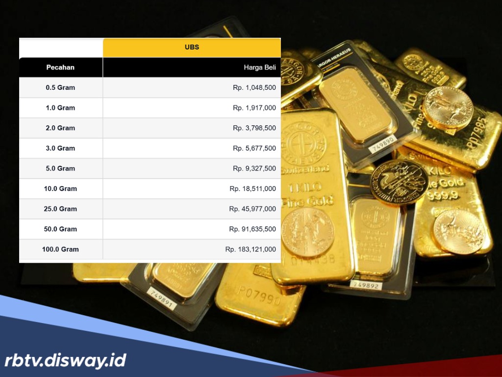 Berapa Harga Logam Mulia UBS Hari Ini? Ini Daftarnya Lengkap!