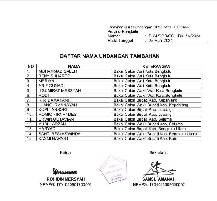 Gandeng PusdeHAM, 15 Nama Baru Masuk Dalam Survey Internal Partai Golkar sebagai Bacakada dan Bacawakada 